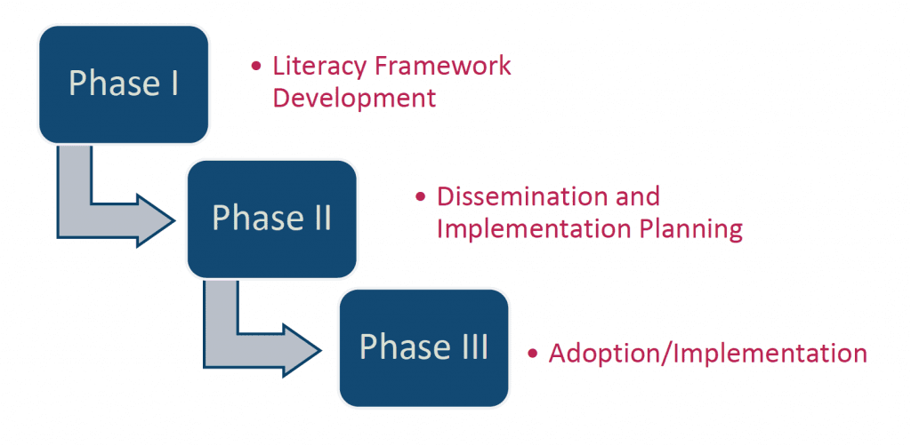 Image representing three phases of action