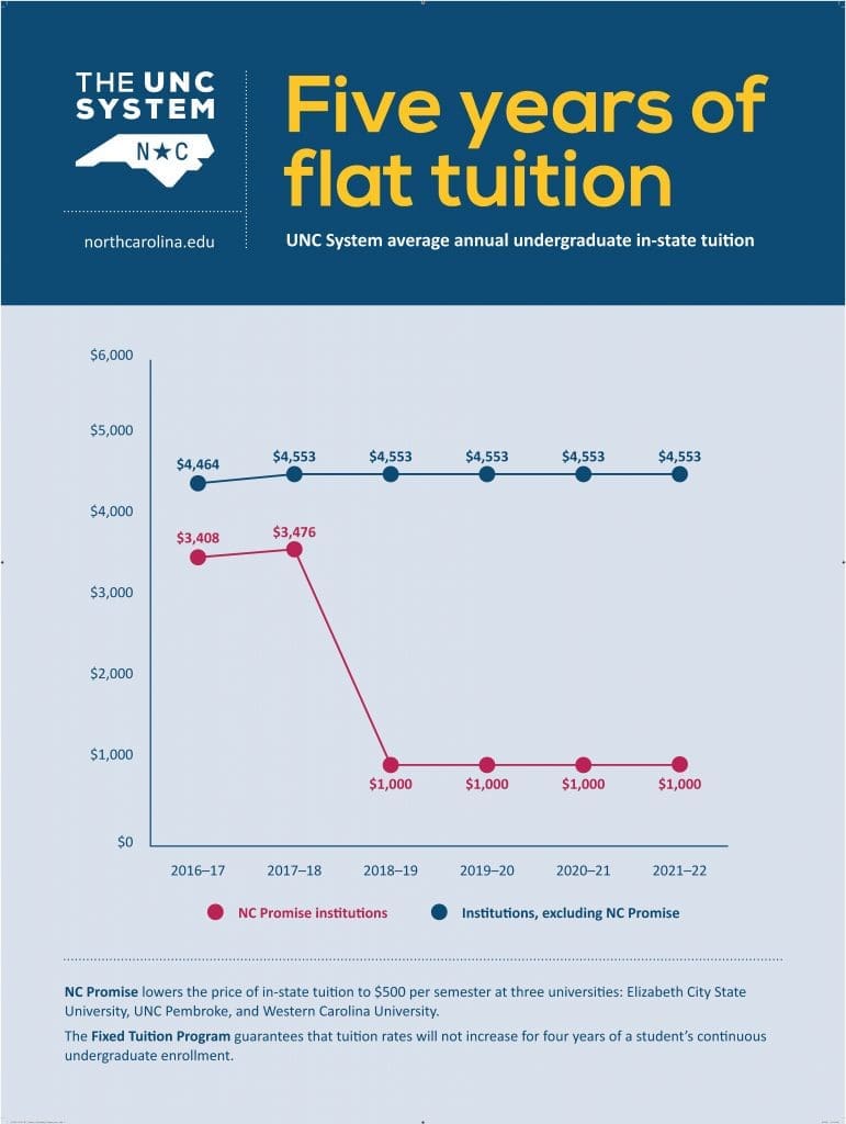 5 years of flat tuition